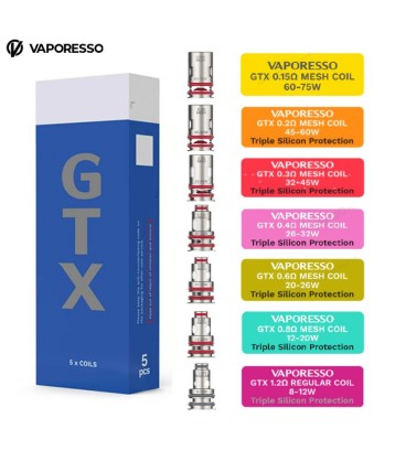 Résistance GTX - Vaporesso