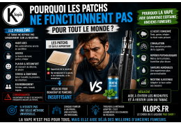 Pourquoi les patchs ne fonctionnent pas pour tout le monde ?